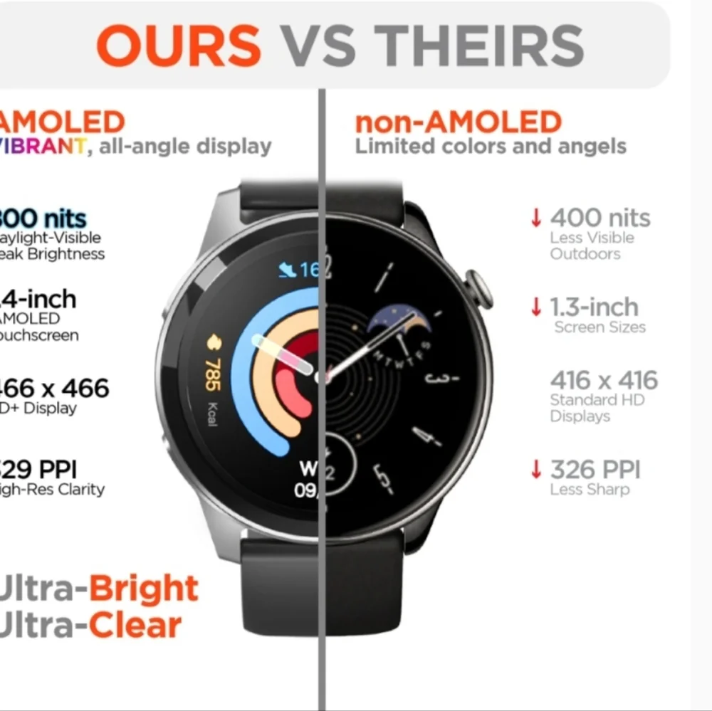 Activ8 Smartwatch + Fitness Tracker